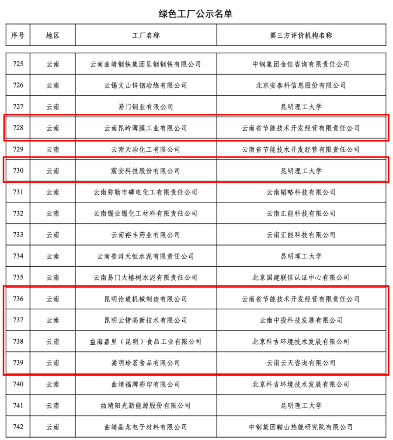 震安科技等6家企業(yè)入列國家級綠色工廠 助力北京信息咨詢服務(wù)業(yè)綠色發(fā)展